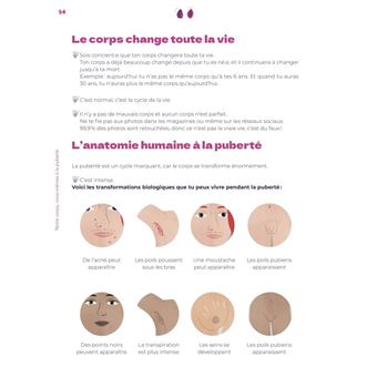 Le petit guide de la foufoune sexuelle - Tome 2