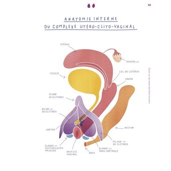 Le petit guide de la foufoune sexuelle - Tome 2