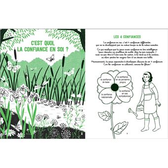 J'ai confiance en moi ! Comment mieux vivre avec moi-même et avec les autres