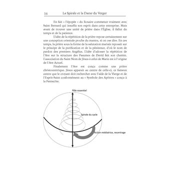 La Spirale et la Dame du Verger