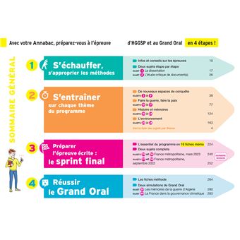 Annales du bac Annabac 2024 HGGSP Tle générale (spécialité)