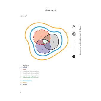 Il n'est jamais trop tard pour avoir une âme saine, un esprit sain dans un corps sain