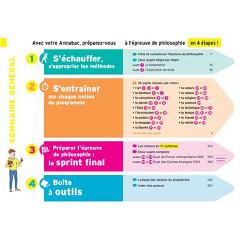 Annales du bac Annabac 2024 Philo Tle générale