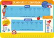 Les tables de conversion