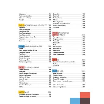 Balade gourmande en France