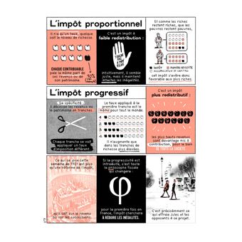 Capital et Idéologie en bande dessinée. D'après le livre de Thomas Piketty ((coédition Revue dessiné