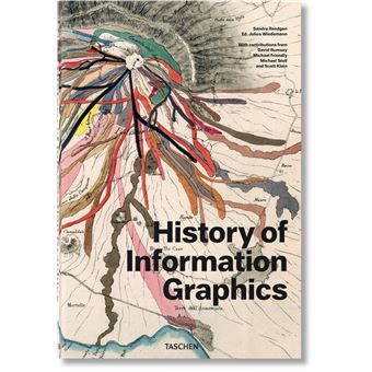 History of Information Graphics