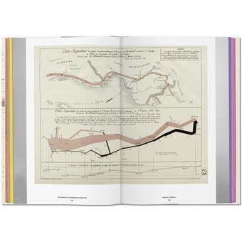 History of Information Graphics