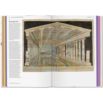 History of Information Graphics