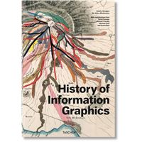 History of Information Graphics