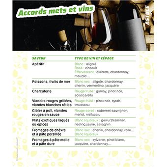 Frigobloc - 60 basiques de la cuisine