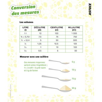 Frigobloc - 60 basiques de la cuisine