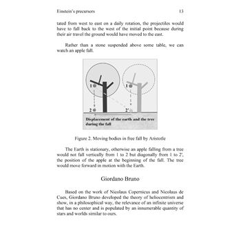 The ether of Albert Einstein