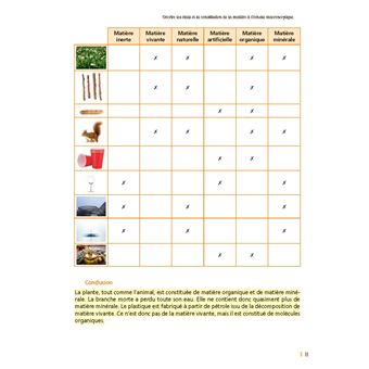 50 expériences en sciences faciles à réaliser CM + Ressources numériques