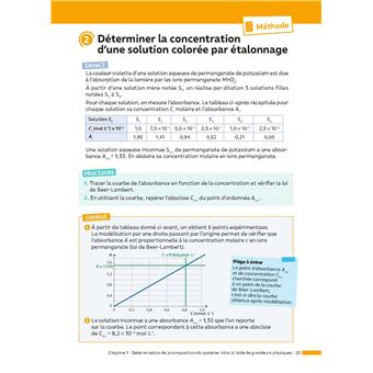 ABC Réussite Physique-Chimie 1re