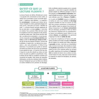 Fluence + fluidité CM 6e + Ressources numériques