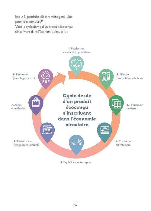 Mode éthique Magasin De Vetement Eco Responsable éco Responsable