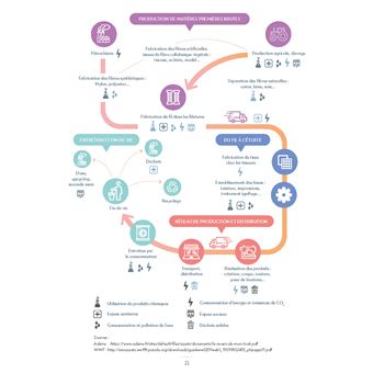 Guide de la mode écoresponsable