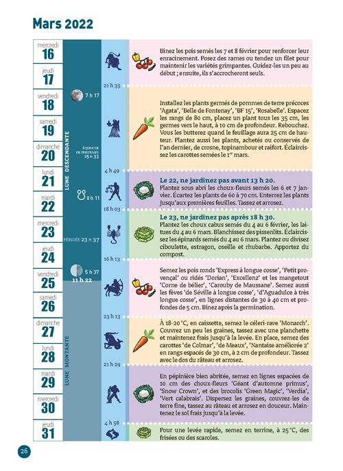 Potager Calendrier Lunaire 2023 Réussir Son Potager Avec La Lune 2022-2023 - Broché - Thérèse Tredoulat -  Achat Livre | Fnac