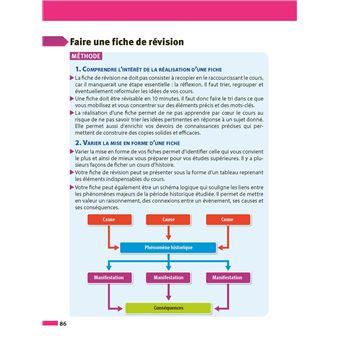 ABC Réussite Histoire Géographie 1re