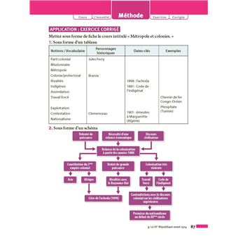ABC Réussite Histoire Géographie 1re