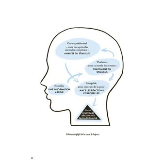 Anxieux mais heureux - Sur le chemin de la sérénité