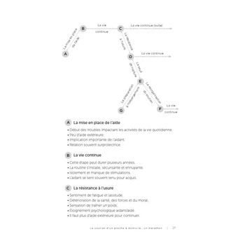 Guide de survie des proches aidants - Conseils pratiques pour soutenir sans s'épuiser