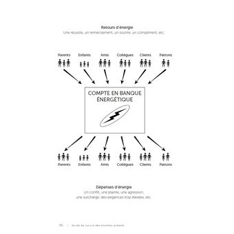Guide de survie des proches aidants - Conseils pratiques pour soutenir sans s'épuiser