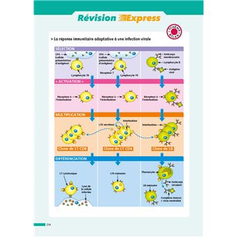 ABC Réussite Sciences et Vie de la Terre 1re