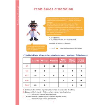 Pas de problème avec les problèmes