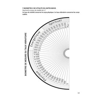 Planches de radiesthésie pour thérapeutes et particuliers