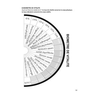 Planches de radiesthésie pour thérapeutes et particuliers