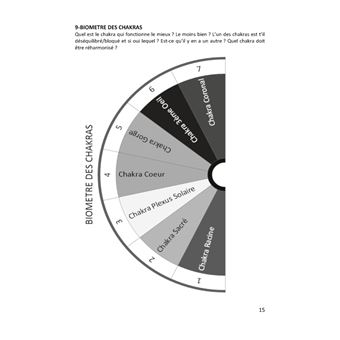 Planches de radiesthésie pour thérapeutes et particuliers