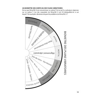 Planches de radiesthésie pour thérapeutes et particuliers