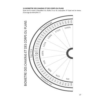 Planches de radiesthésie pour thérapeutes et particuliers