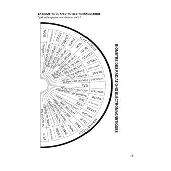 Planches de radiesthésie pour thérapeutes et particuliers