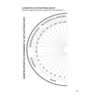 Planches de radiesthésie pour thérapeutes et particuliers
