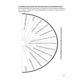 Planches de radiesthésie pour thérapeutes et particuliers