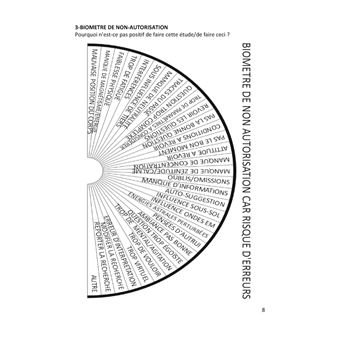 Planches de radiesthésie pour thérapeutes et particuliers