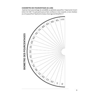 Planches de radiesthésie pour thérapeutes et particuliers