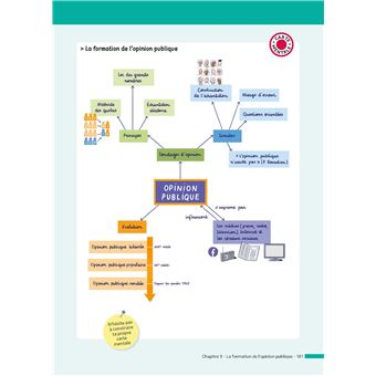 ABC Réussite Sciences économiques et sociale 1re