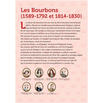 Petite histoire de France de Vercingétorix à nos jours (édition 2021)