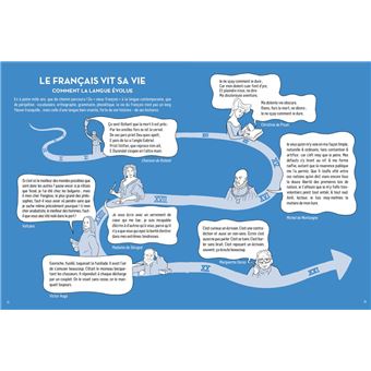 Et cetera, Et cetera - La langue Française se raconte
