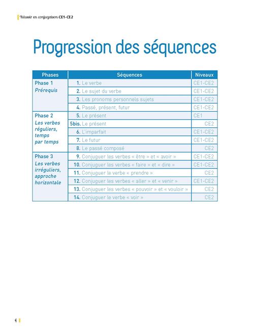 Reussir En Conjugaison Ce1 Ce2 Cd Rom Telechargement Ressources Numeriques Livre Avec 1 Cd Rom Livre Cd Rom Christine Schneider Achat Livre Fnac