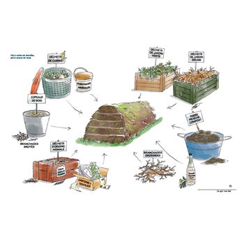 Accélérateur de dégradation du compost Larv'O Feed - Mr.Bricolage