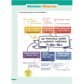 ABC Réussite Français 1re