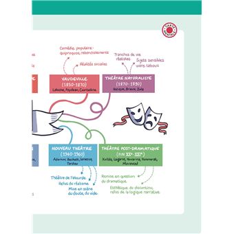 ABC Réussite Français 1re