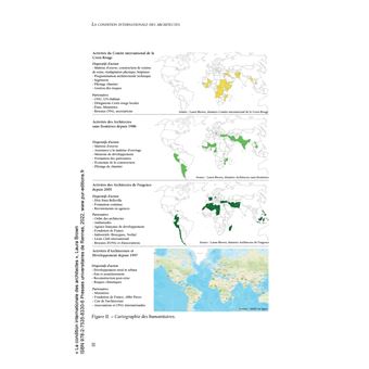 La condition internationale des architectes
