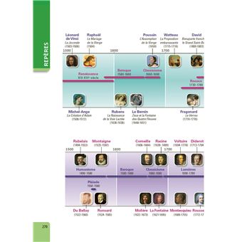 ABC BAC Excellence Français 1re