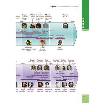 ABC BAC Excellence Français 1re
